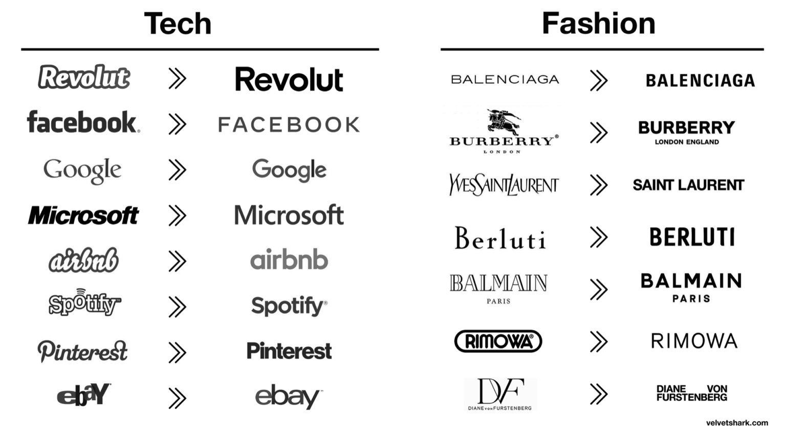 Gutscreative Blog image | Brand Strategy Consulting