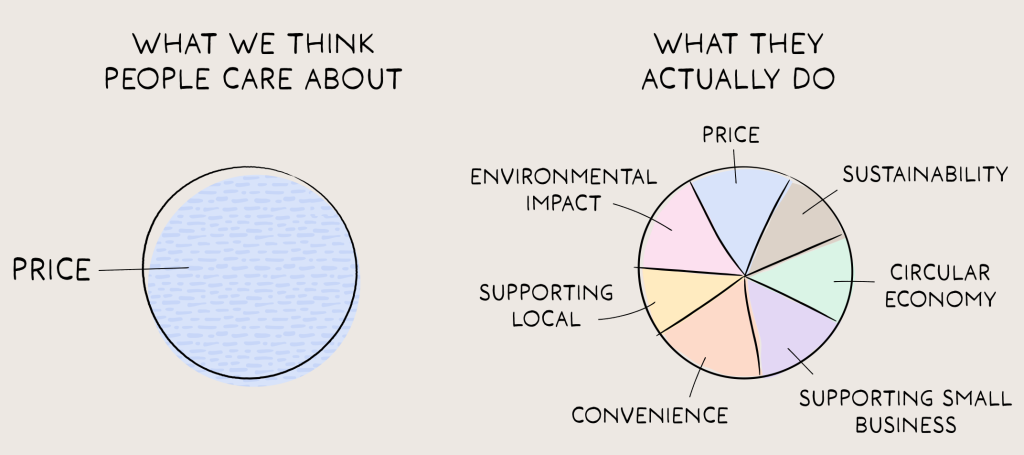 The top 5 trends of 2023 – pop away your crystal ball, we've got you covered! - trends The top 5 trends of 2023 – pop away your crystal ball, we've got you covered! - trends