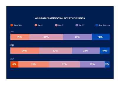 The top 5 trends of 2023 – pop away your crystal ball, we've got you covered! - trends The top 5 trends of 2023 – pop away your crystal ball, we've got you covered! - trends