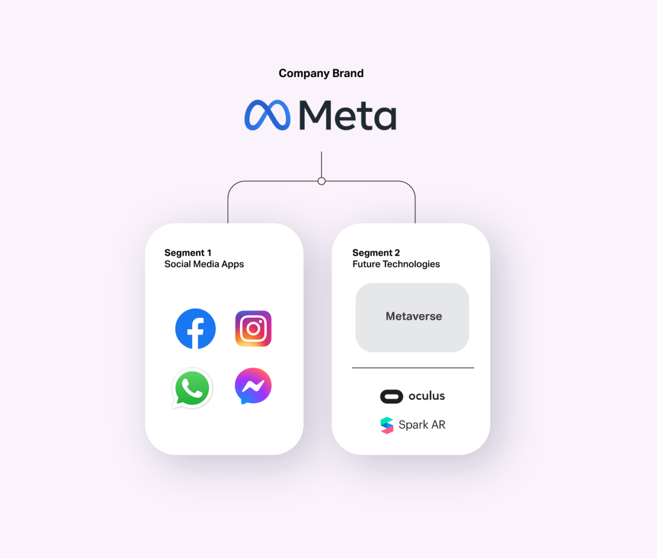 Gutscreative Blog image | Brand Strategy Consulting